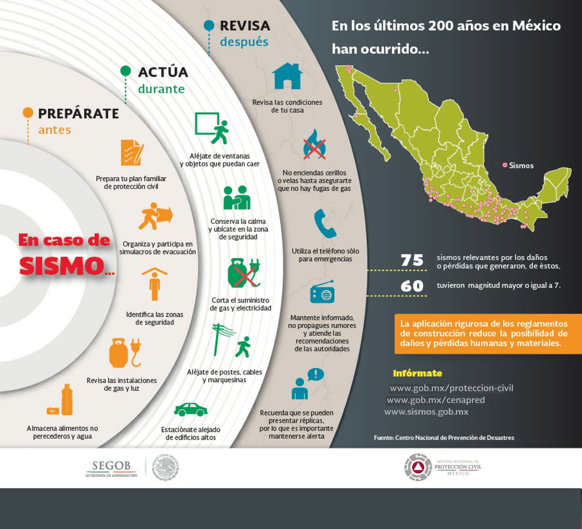 ¿Sabes que hacer ante un #Sismo? Sigue las recomendaciones de @PcSegob recuerda: #PrevenirEsVivir