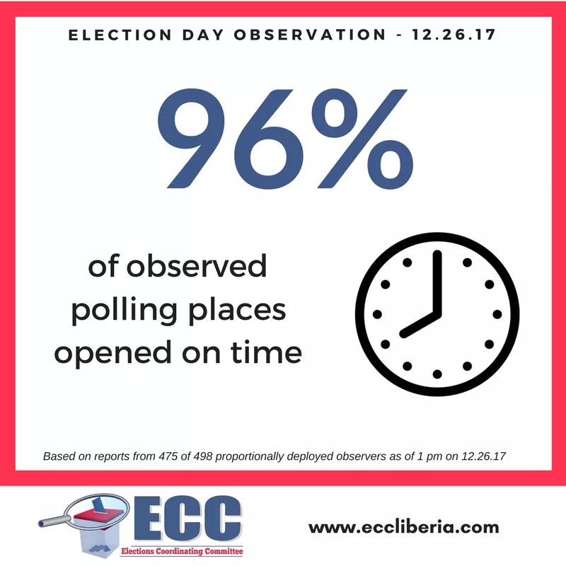 ESRHubSA's tweet photo. Election updates from one of our #ESRToolkit trainees in West Africa the Elections Coordinating Committee of Liberia (ECCLiberia) on today's #ElectionRunOff in #Liberia
#LiberiaDecides (A THREAD) https://t.co/P9AdzuuCVi