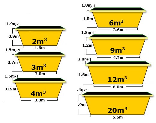 Every_Skip's tweet image. Hire your Skipbin online. Contact Everyskip &amp;amp; Find Bin for commercial, residential, domestic use. everyskip.com.au #skiphire #binhire #skipbin #skipbin_hire #rubbish_removal_bin #skip_hire_company.