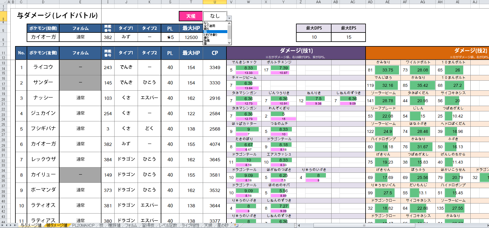 カネール 以前公開したポケgoダメージ計算excelを更新したため修正版をアップロードしました T Co Nvmtlherqs 変更点 詳細は4枚目画像に記載 第七世代までのポケモンを追加 フォルムチェンジを追加 やる気低下システム更新 その他不具合