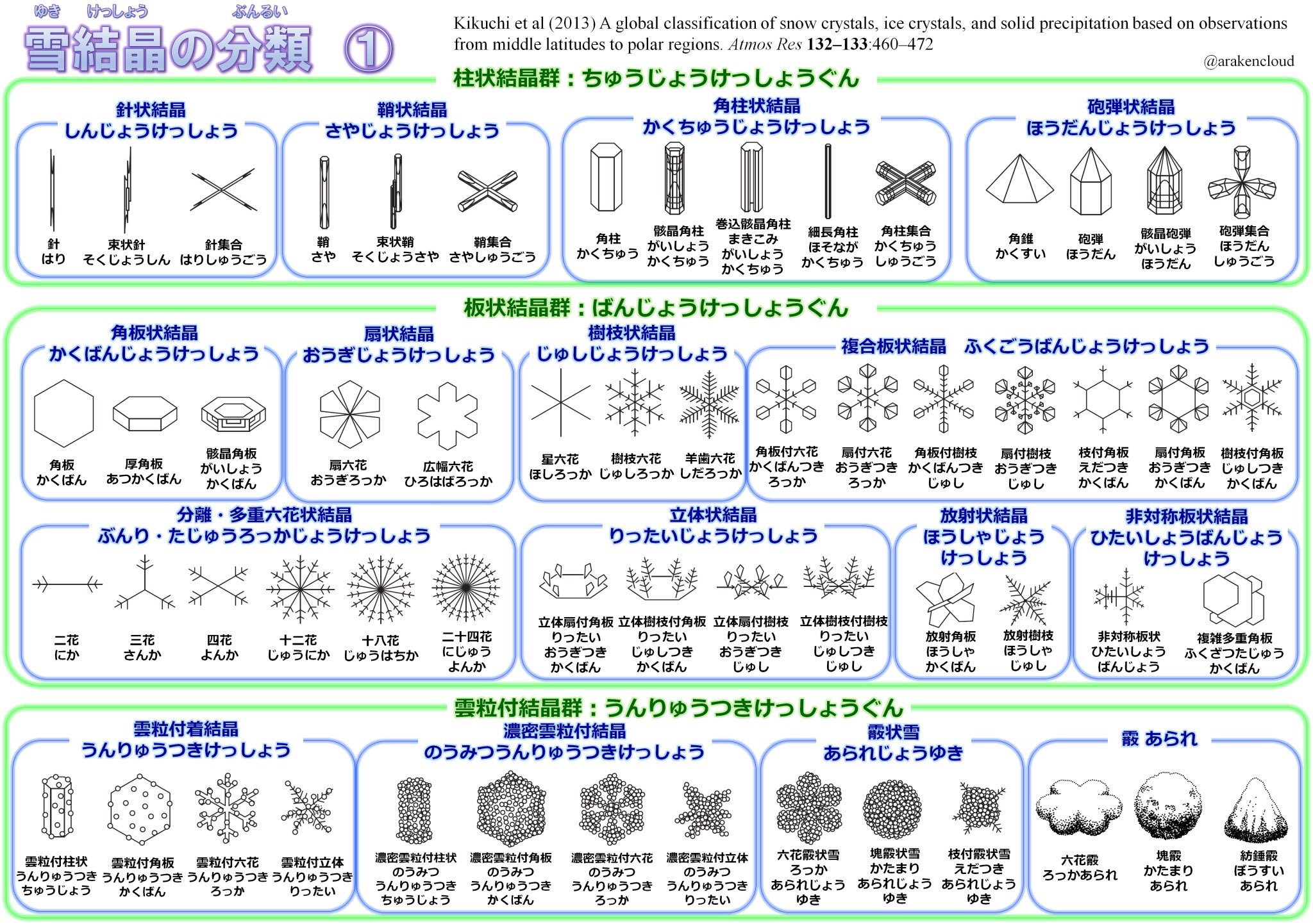 15,431 氷晶 Stock Photos, High-Res Pictures, and Images