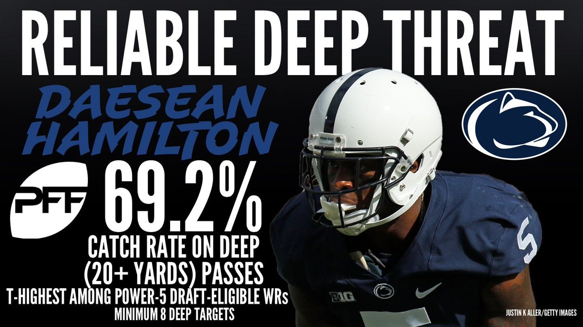 PFF_College's tweet photo. DaeSean Hamilton tied for the highest catch rate on deep passes among draft-eligible Power-5 WRs this season - hauling in 9-of-13 deep passes targeted his way this year. https://t.co/eBbhYK36Ey