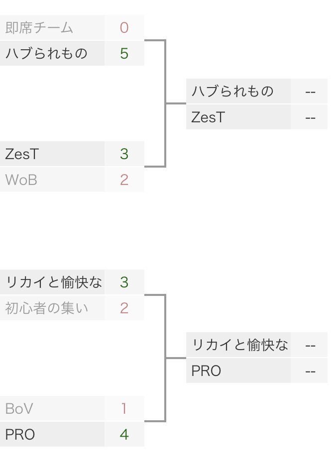 MSVcup tweet picture