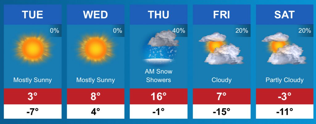 mark_tarello's tweet photo. SOUTHERN MINNESOTA WEATHER: Remaining cold with snow showers likely Wednesday night into Thursday. #MNwx #Mankato https://t.co/5P7xaOgZLo