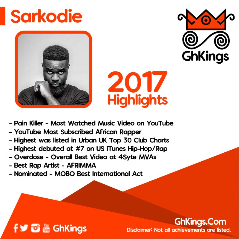 GhKings's tweet photo. Congrats! @sarkodie #2017Highlights #GhanaMusic #GhKings | Log on https://t.co/E0tjUcTiLx for more. 🎊🎉🇬🇭 #RapperholicConcert2017 https://t.co/bUkx6LUMOU