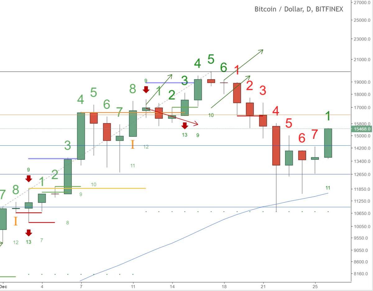 Trade Chart Week 4