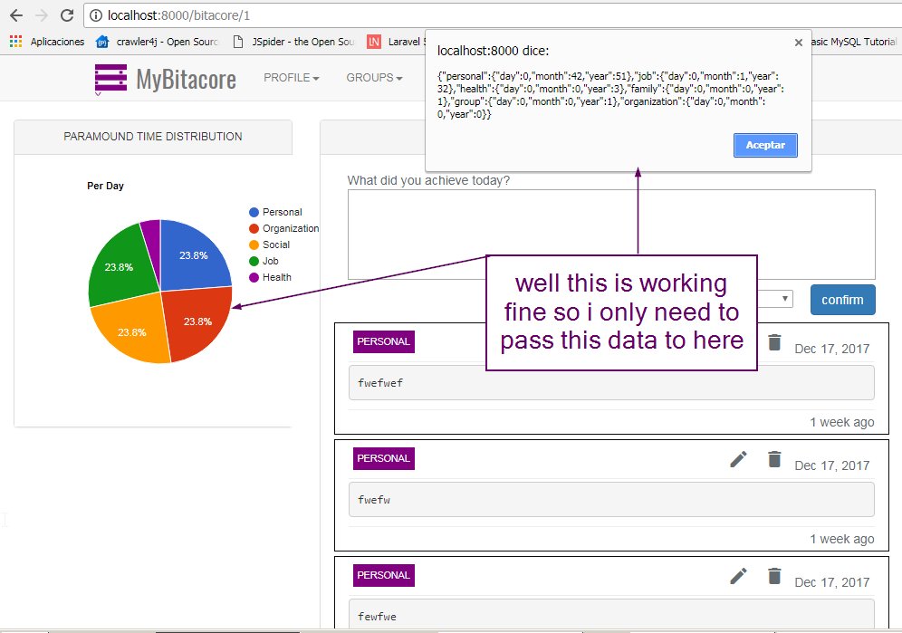 luisg2249_luis's tweet image. Well this is working fine so i only need to pass this data to here
if someone is asking himself how the hell u do that json i make it with variable variables in php

#google #googleCharts #programing #php