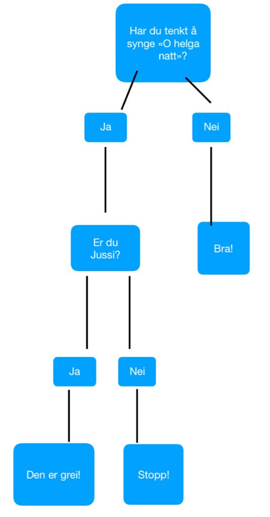I tilfelle noen skulle være i tvil om hva som er innafor.