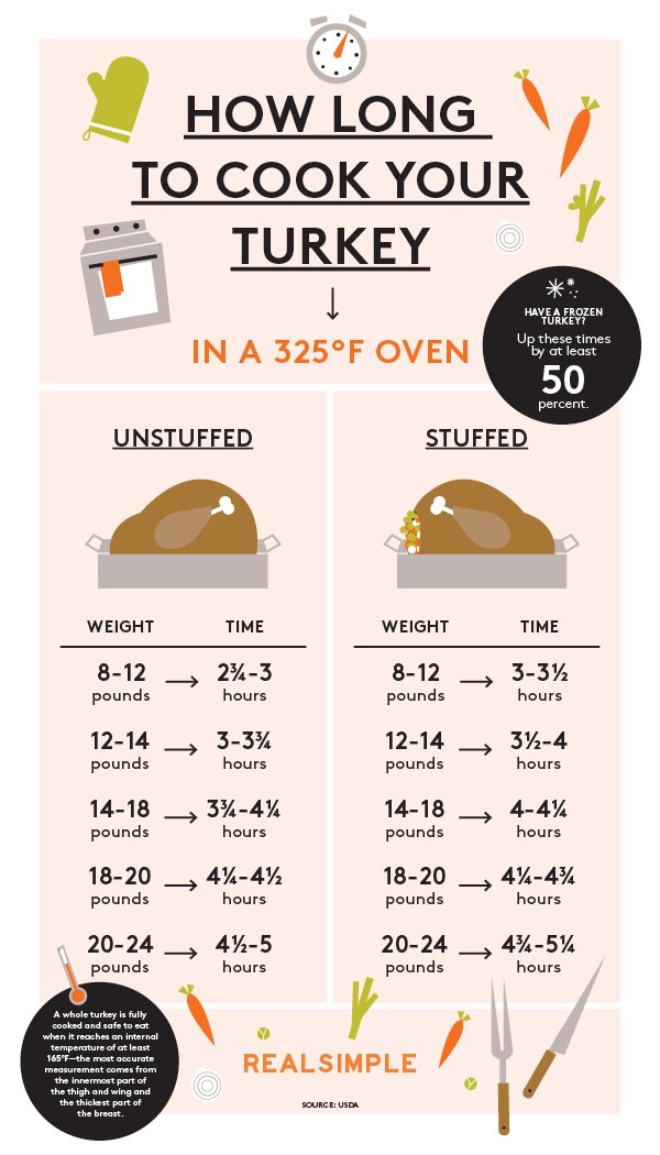 MarketFreshNS's tweet photo. We know you're all wondering how long to cook the turkey, so here's your answer! From @RealSimple https://t.co/eIJol62SSg P.S. @CBCVinylCafe can you pass the message on to Dave? #davecookstheturkey #cookingtheturkey #christmasdinner #merrychristmas #holidayfeast https://t.co/jbg5GeKNM9