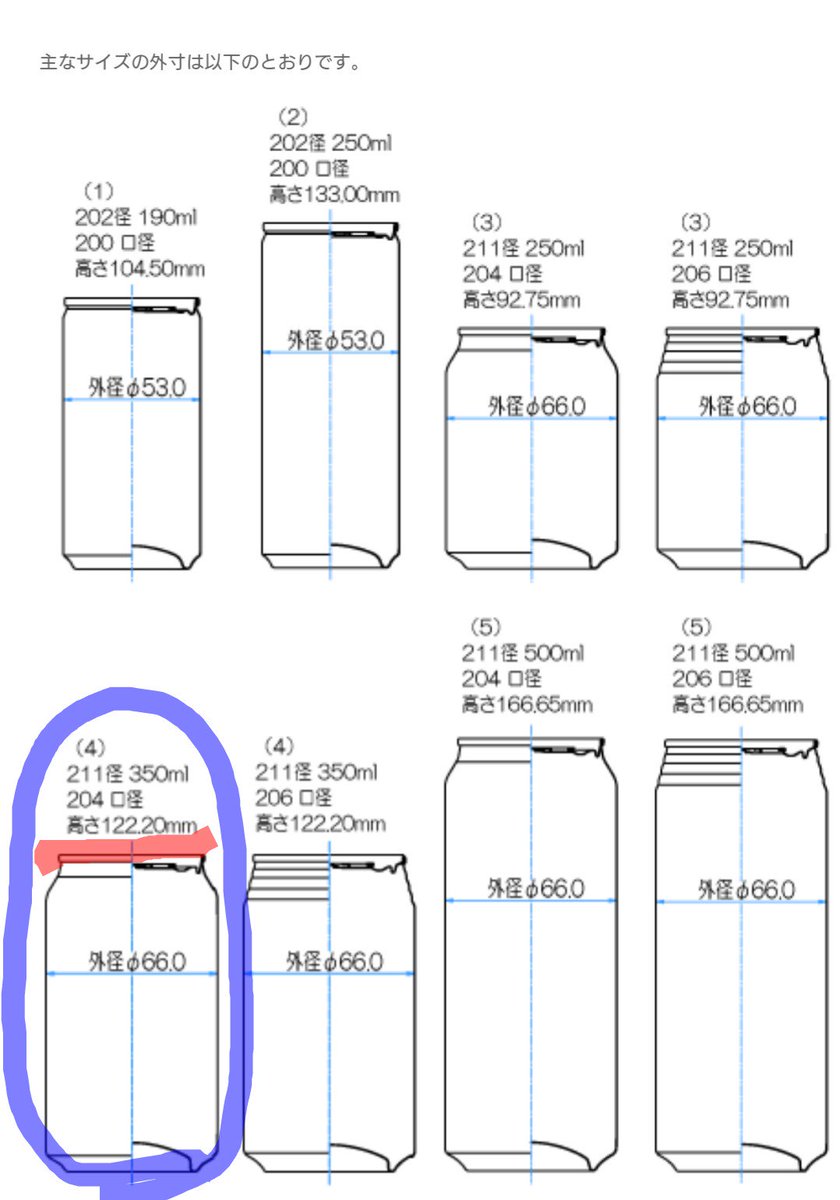 てべり こ これは 凄いことに気付いてしまった 米津さんのですね 中指の長さと アサヒィ スゥパァドゥラァイの缶の高さがですね ほぼ同じっっっ 約12センチっ 米津さんが持つと小さく見えるけど 350ml缶だよね あなたどれだけ指が長いん