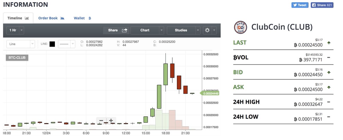 ETH_etc's tweet image. 買い増しチャンスきた。
Grow up grow up and grow up right?
#CLUBCOIN #BitClubNetwork