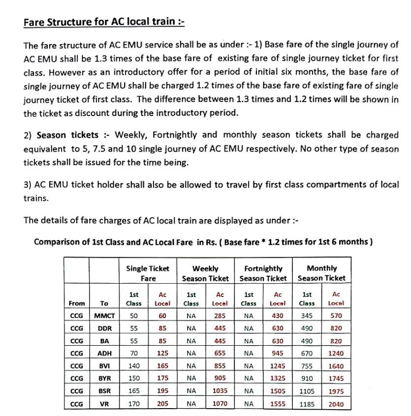 Monthly Season Ticket Fare Chart