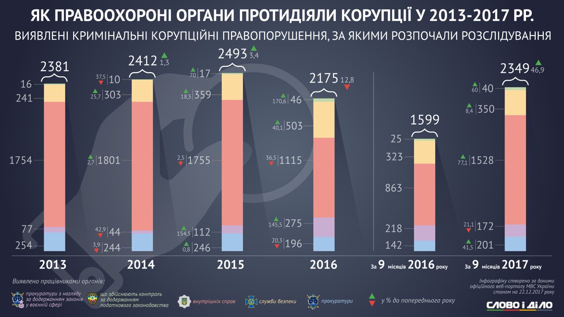 Импорт-экспорт мяса в рф. Распределение выпуска древесных плит по ведущим заводам. Рынок трансформаторов график. 2013 2017 гг. Мировое производство древесины в год.