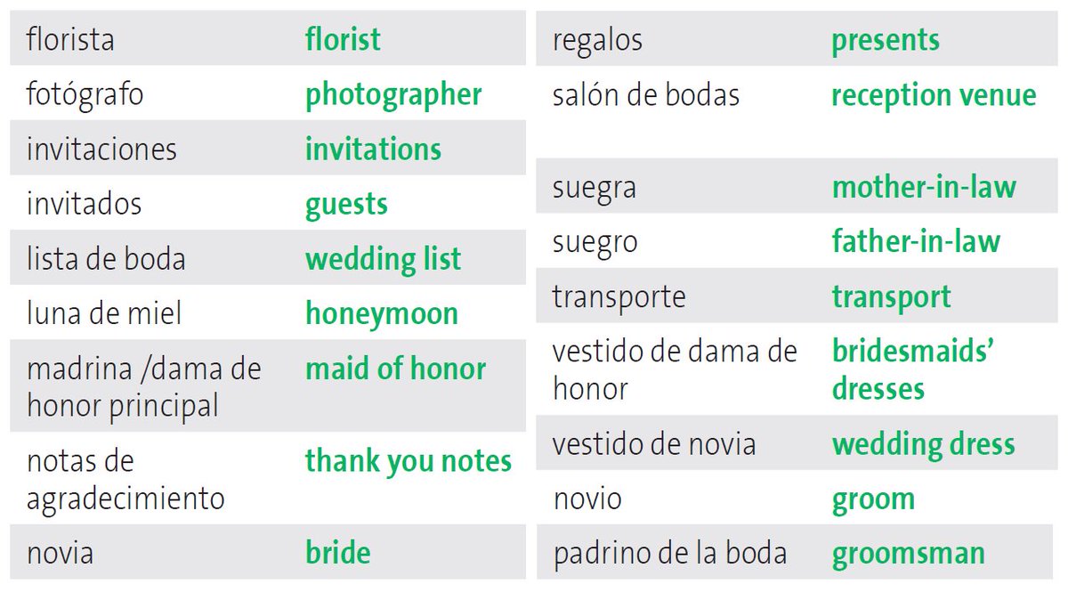 Wedding Padrinos List Wedding Ideas