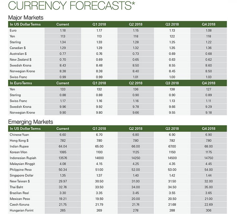 Fxtrader Latest News Breaking Headlines And Top Stories Photos - 