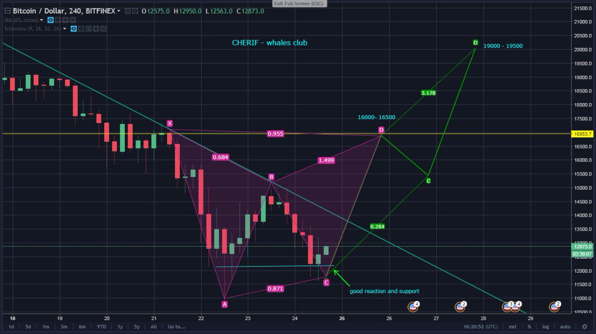Xavacoin's tweet photo. https://t.co/JA51S26oi9