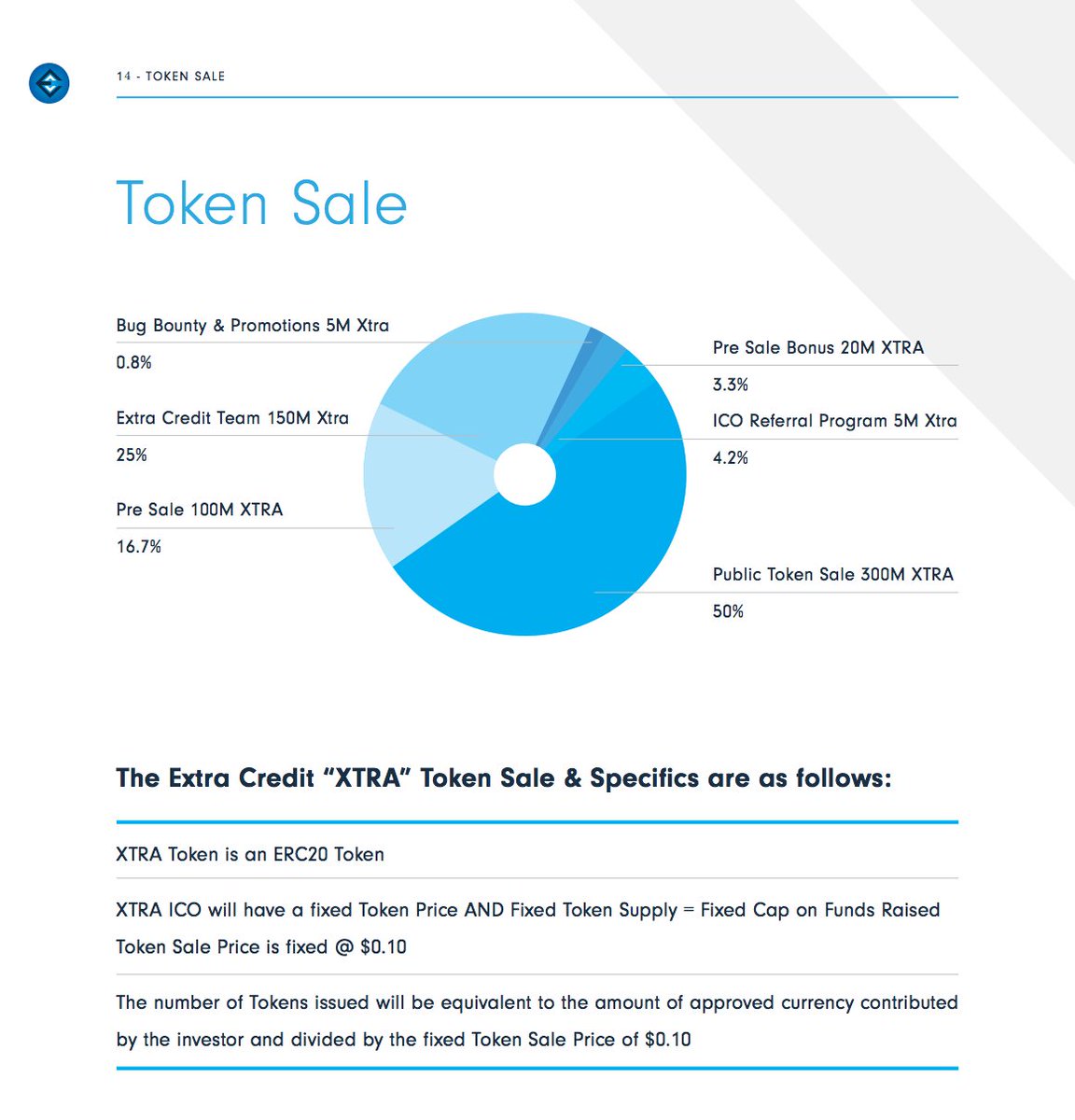 BitcoinHomework's tweet image. &amp;gt; extracredit.io &amp;lt;

$eth $ltc $btc $neo $gas #bitcoin #btc #cryptocurrencies #cryptocoins #ethereum #zcash #dash #monero #ltc #eth #xrp $xrp #litecoin #ripple #bch $bch #gdax #altcoins #blockchain #hodl #ico #EXTRACREDIT #EXTRACREDITICO $XTRA #XTRA #bitcoinhomework.com !