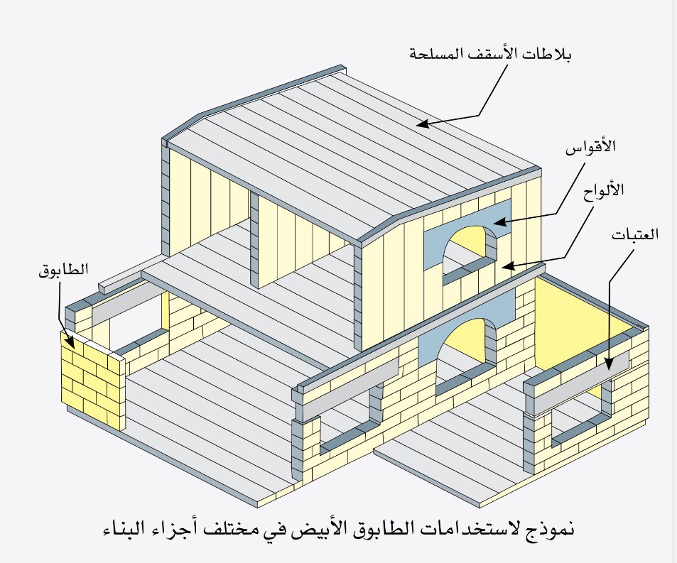 FND__Co's tweet photo. استخدام #الطوب_الخلوي_العازل #AAC_block في مختلف اجزاء البناء https://t.co/SQ3W1Vh0qL
