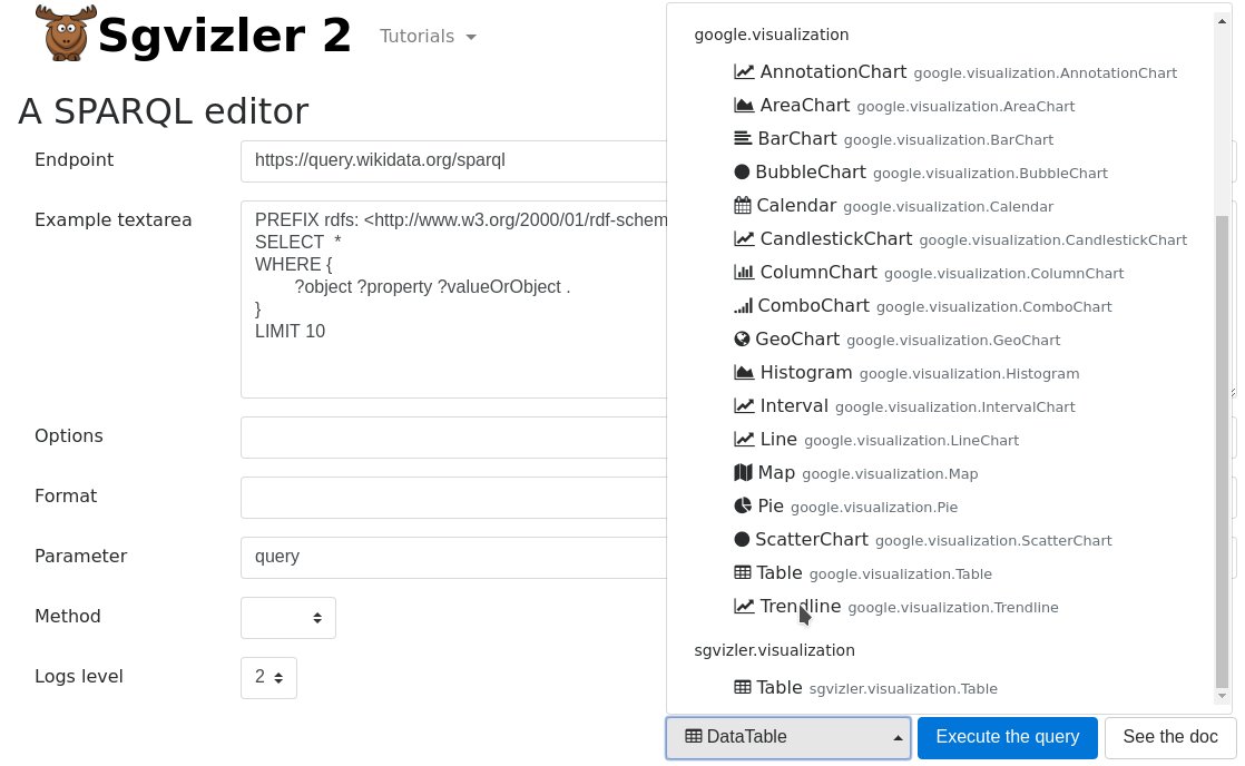 BorderCloudInfo's tweet image. The BorderCloud team wishes you a Merry Christmas and our gift : the first release of #SGVIZLER2 with 95% of Google Charts : a new #javascript #typescript wrapper of #SPARQL for #HTML npmjs.com/package/sgvizl…
Happy New Year ! 
#LinkedOpenData #Wikidata #lod