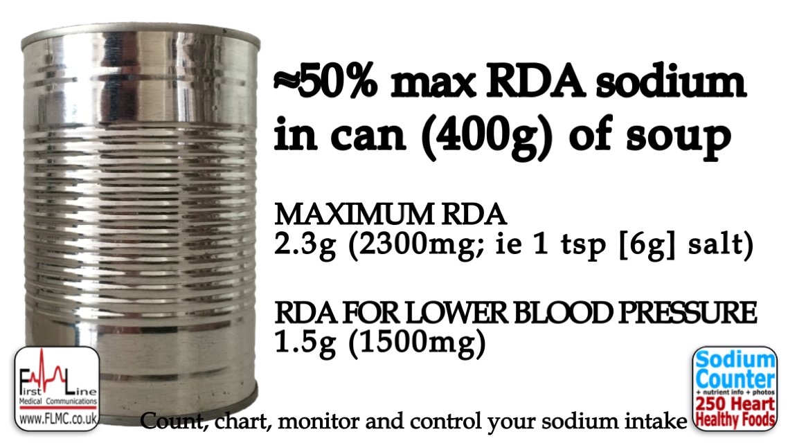 Sodium Counter Chart