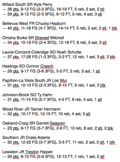 JacobPadilla_'s tweet photo. Here are my week 4 top performers in Nebraska high school hoops. Have a restful moratorium, everyone. #nebpreps https://t.co/TrQrZw8zCu