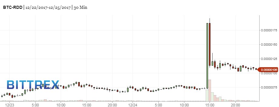 MidchaCrypto's tweet image. #Reddcoin guys It's Time to Buy or Not yet ?