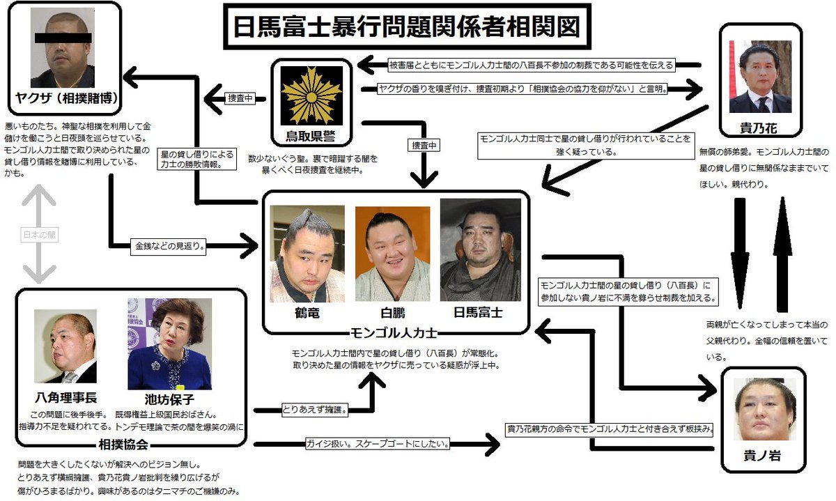 大理石 つかむ ライン モンゴル互助会 相撲 Holiday Apartment Online Jp