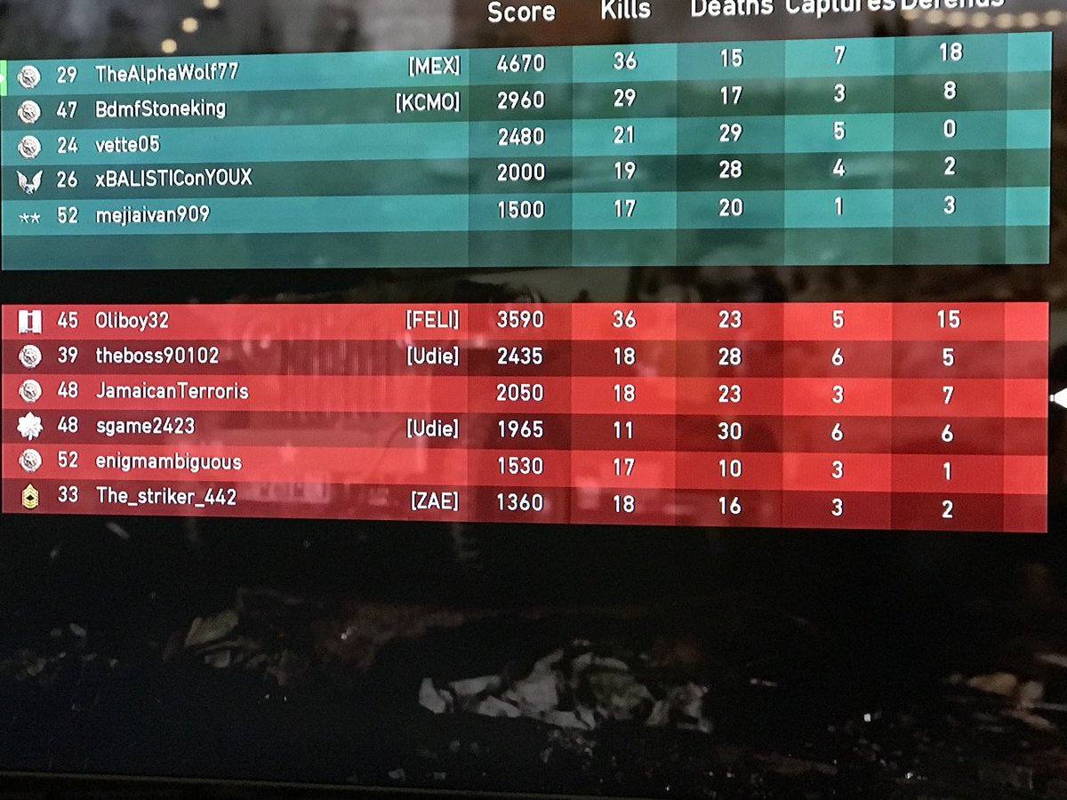 TheAlphaWolf777's tweet photo. @Illegal__Gamer @DarthVada33 lol I joined the game late and they were losing and I brought the game back within 2 points but we still lost lol they expect me to do everything 😐 https://t.co/ilpBvas47D