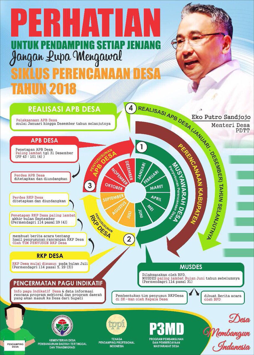 Para Pendamping Desa, mohon diperhatikan siklus perencanaan desa tahun 2018 <a href="/KemenDesa/">Fast Track Travel</a> @SandjojoCenter <a href="/tppindonesia/">Pertepedesia</a> <a href="/SatgasDanaDesa/">SATGAS DANA DESA</a> <a href="/SatgasDanaDesa/">SATGAS DANA DESA</a>