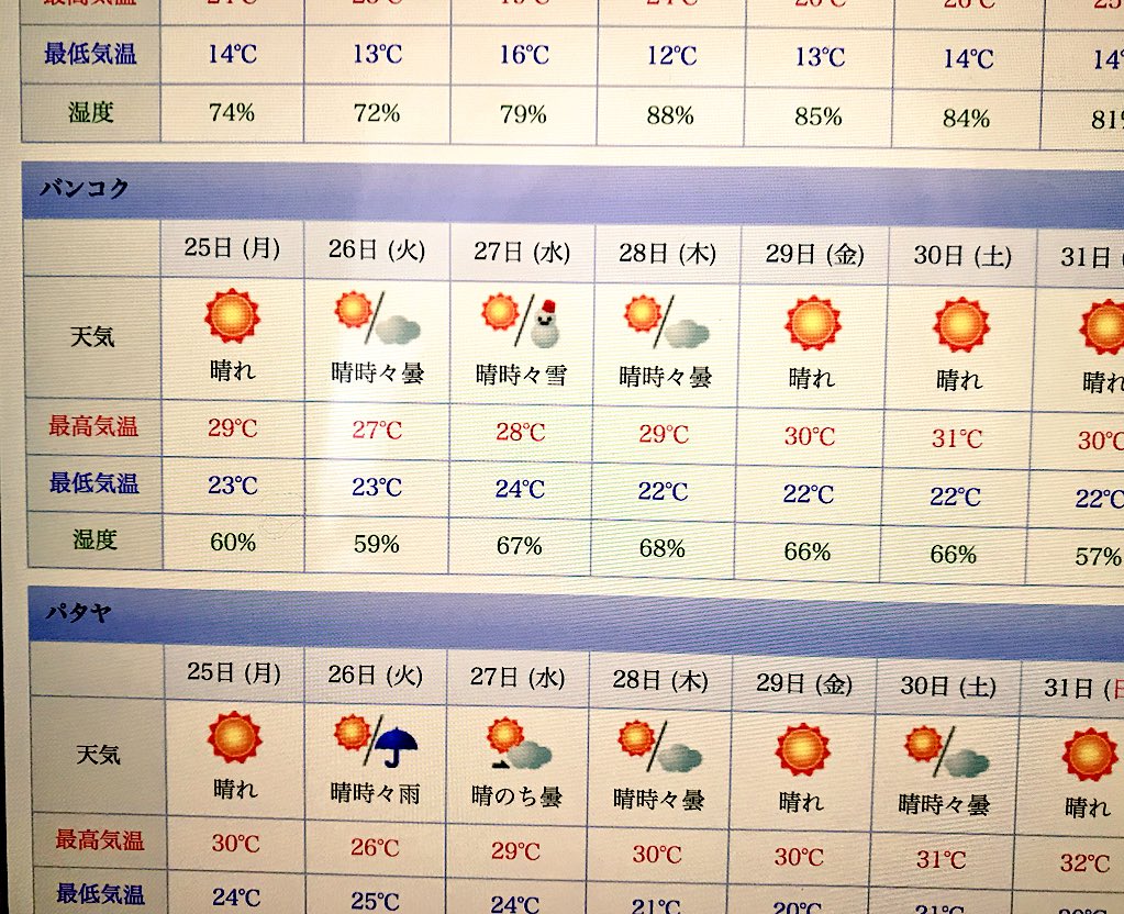 バンコクの天気は バンコクの天気は