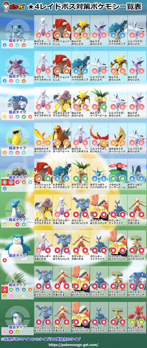 ポケモンgo攻略情報 ポケマピ レイドボス対策ポケモン一覧表を更新しました 画像は上位6ポケモンです 保存したり印刷したりしてご活用ください 詳細は それぞれの記事でチェックできます 1 T Co Neeh10ofny 2 T Co Oiiblbnobt