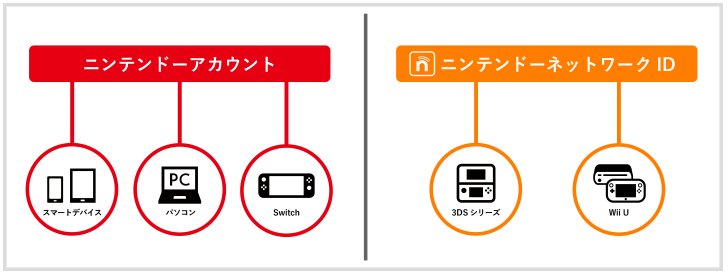 問い合わせ 任天堂 お