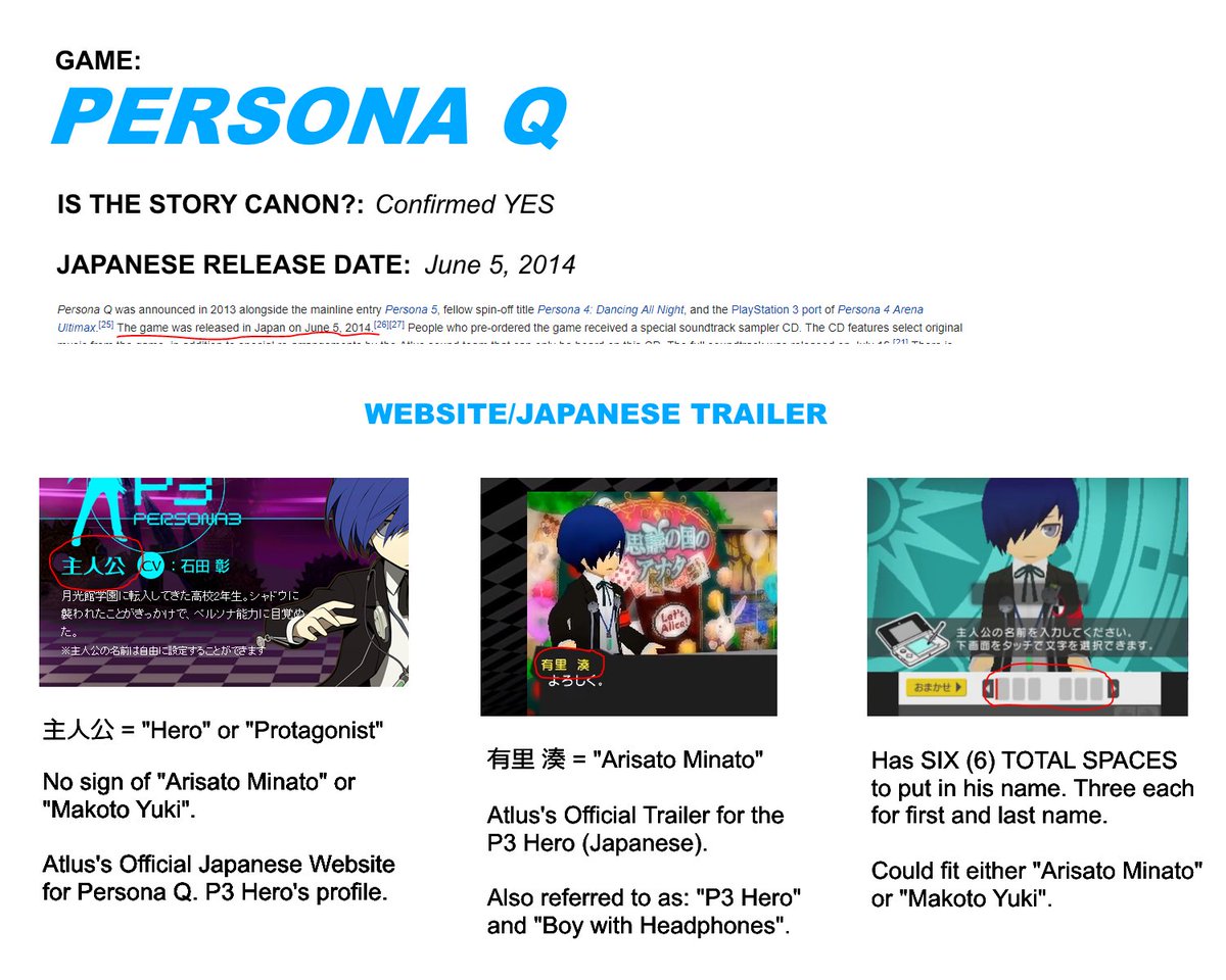 Xsweetkyandi Sur Twitter Persona 3 The Arisato Minato Makoto Yuki Debate A Powerpoint Thread On Why His Canon Name Still Isn T Settled Persona3 P3 P3dmn P3d Personadancingmoonnight T Co Zdnjpccblv