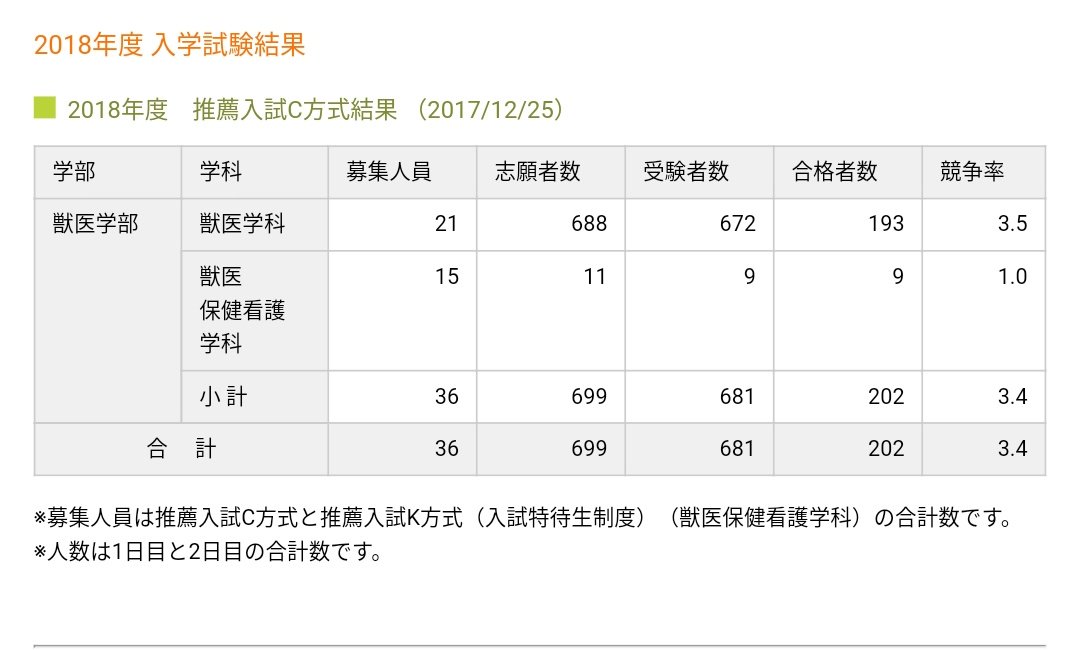 倍率 岡山 大学