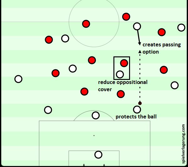 Wer sagt eigentlich, dass Adventskalender nur 24 Türchen haben können? <a href="/ReneMaric/">René Marić</a> fügt für uns Nummer 25 hinzu. Eine fundamental wichtige Arbeit, verpackt in die Weihnachtsgeschichte des vergangenen Coachings
konzeptfussballberlin.de/rm-spezial/