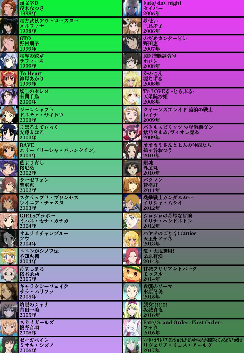 O Xrhsths Abu Arom 2 0 Sto Twitter 声優厳選40キャラ表 No 62 川澄綾子さん 大沢事務所所属 愛称はあやちー 個人的なイメージはクールな女性キャラ 僕は初めて川澄さんの声を聞いたのはニニンがシノブ伝ですw 他にも Hackのアトリやグラブル O Xrhsths Abu Arom 2 0 Sto Twitter 声優厳選40キャラ表 No 62 川澄綾子さん 大沢事務所所属 愛称はあやちー 個人的なイメージはクールな女性キャラ 僕は初めて川澄さんの声を聞いたのはニニンがシノブ伝ですw 他にも Hackのアトリやグラブル
