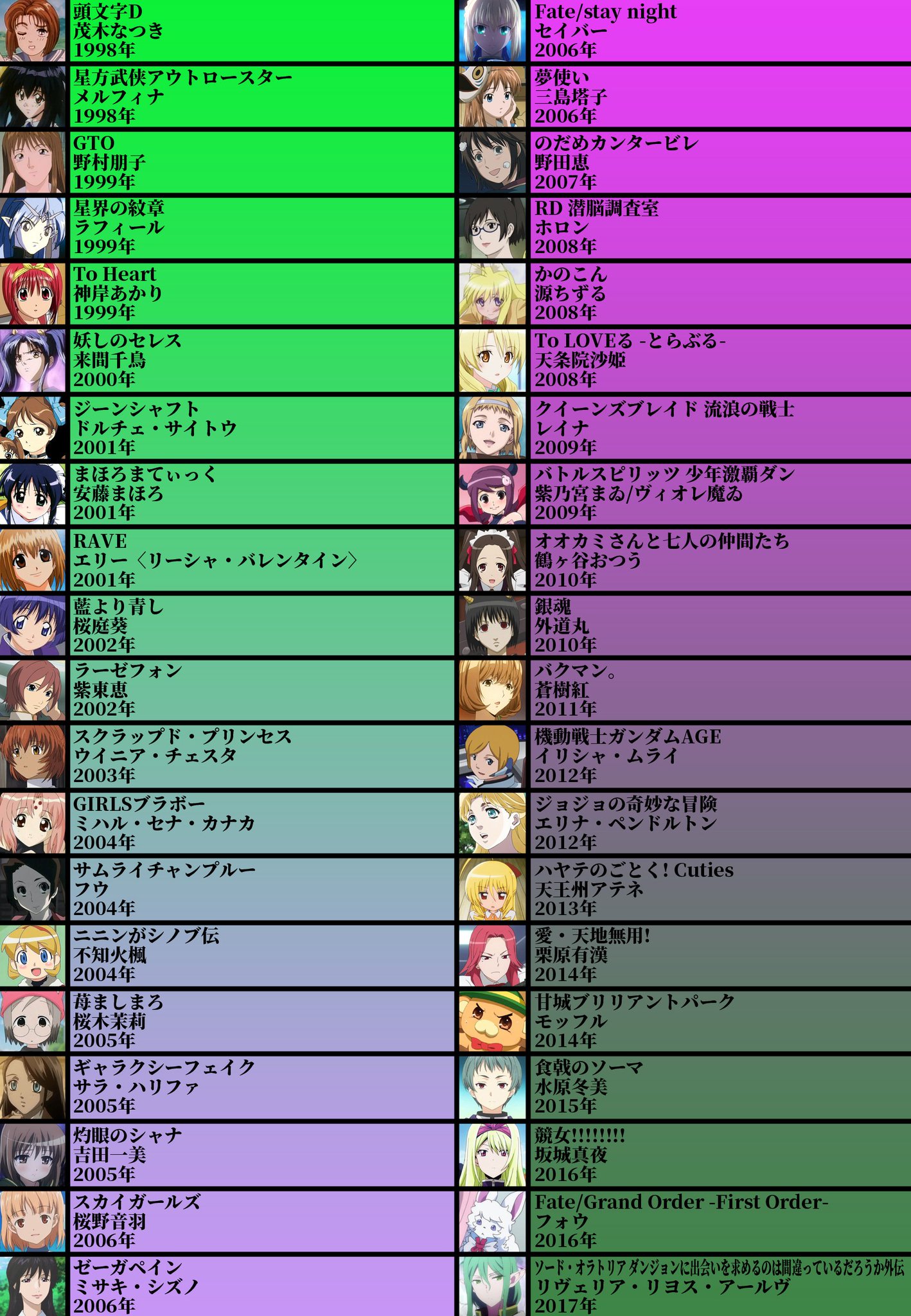O Xrhsths Abu Arom Sto Twitter 声優厳選40キャラ表 No 62 川澄綾子さん 大沢事務所所属 愛称はあやちー 個人的なイメージはクールな女性キャラ 僕は初めて川澄さんの声を聞いたのは O Xrhsths Abu Arom Sto Twitter 声優厳選40キャラ表 No 62 川澄綾子さん 大沢事務所所属 愛称はあやちー 個人的なイメージはクールな女性キャラ 僕は初めて川澄さんの声を聞いたのは
