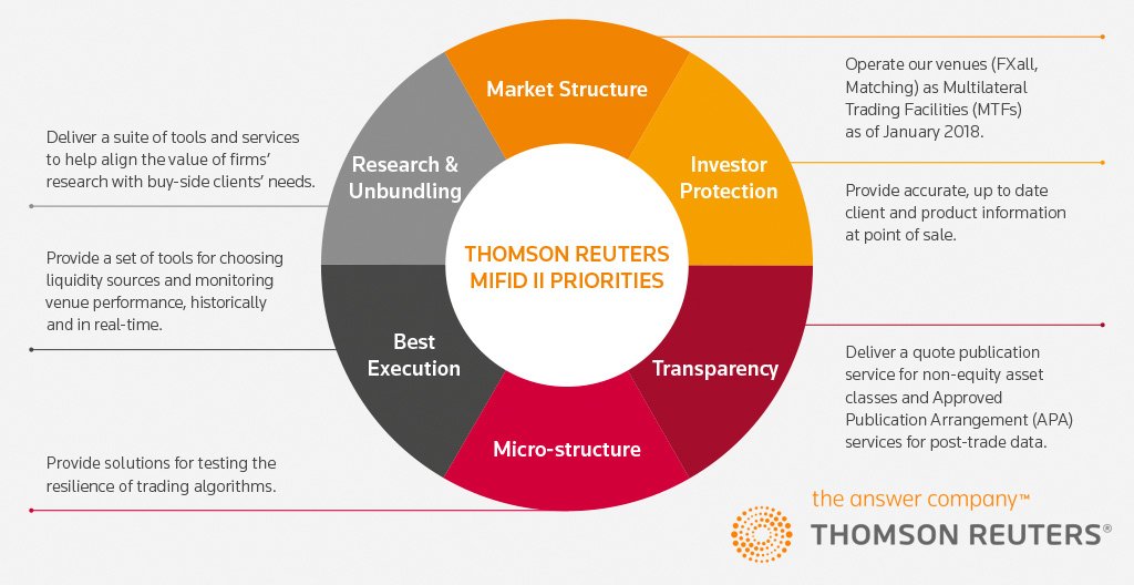 Global_CMO's tweet photo. Blog: Do you have the #RegTech you need for the MiFIDII LEI challenge?https://t.co/lapZRrWg9u #MiFIDII #Trading #LEI #Reg #Risk #RefData https://t.co/V5cuFCHpPW