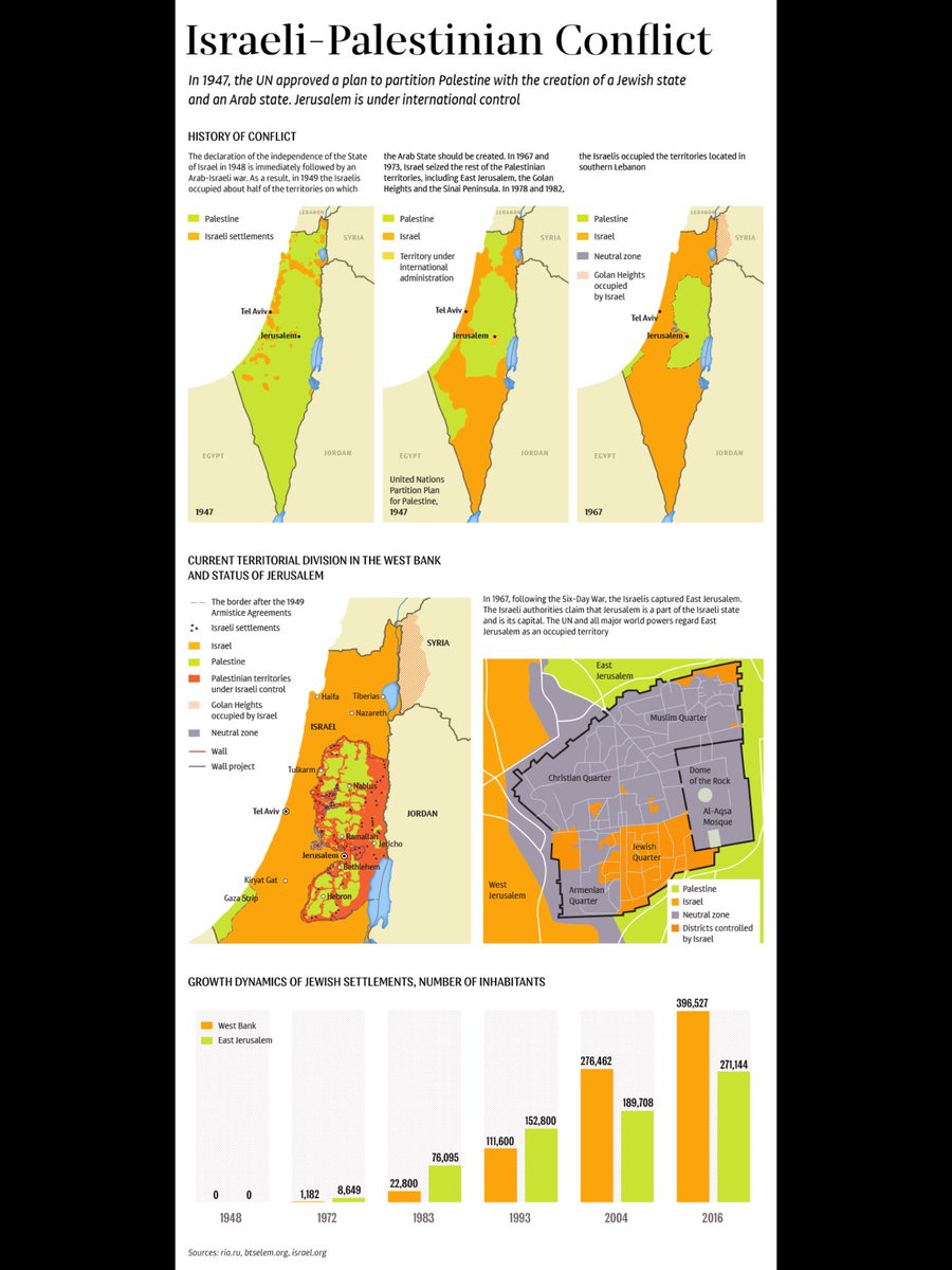 RuDuBarros's tweet photo. People need to look at this to understand the problem of the last meeting of the United Nations extraordinary assembly vote on Jerusalem. https://t.co/kplr0DVctG