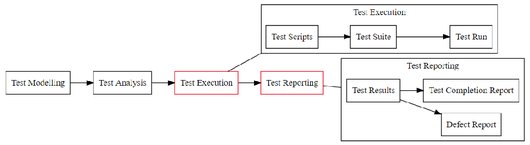 eviltester's tweet photo. "And as tools to automate applications became better and cheaper we were able to write those Test Scripts..." https://t.co/0bxJ9qFtpk #SoftwareTesting #testprocess #TestAutomation https://t.co/eg8GZoBpEb