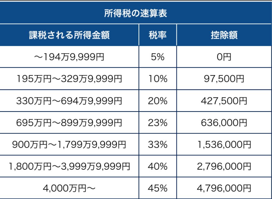 年収900万円の人で無意識にやっている消費行動があり 旅行や外食を控えれば年間50万円の節約になるという話に 経済ってそうやって回すのでは Togetter 年収900万円の人で無意識にやっている消費行動があり 旅行や外食を控えれば年間50万円の節約になるという話に 経済ってそうやって回すのでは Togetter