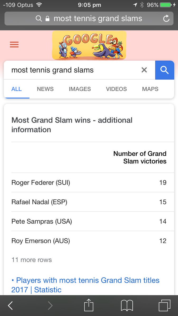 daws79's tweet photo. @Google Considering it's 2017, perhaps it's time to update your search to include women players? https://t.co/5S7KCFwTWA