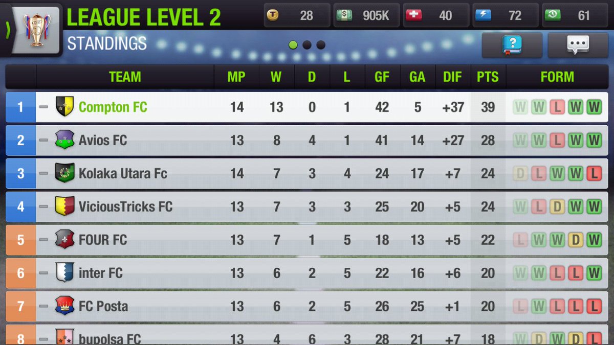 ComptonFC2017's tweet photo. FT:
A Christmas win as we defeat Kolaka Utara FC 2-0! https://t.co/oVyfLxhWsg