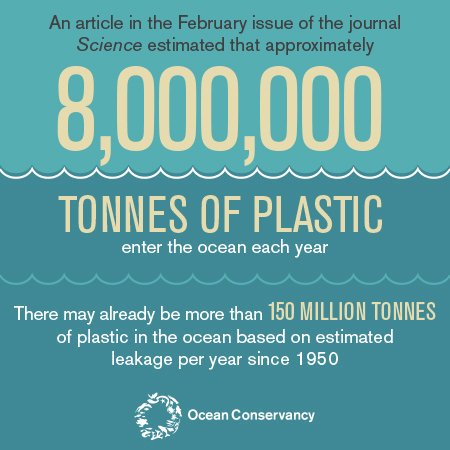 FurqanTahir14's tweet photo. #Plastic waste is a big issue to the #environment &amp; #animals
About 2.5 Million metric tons of solid waste is produced every year,out of which 275 Million metric tons is plastic waste. That's why we designed @_MenuX_ 100% Plastic Free #startup
This is how we care you #doingyourbit https://t.co/7ahxQUAOQW