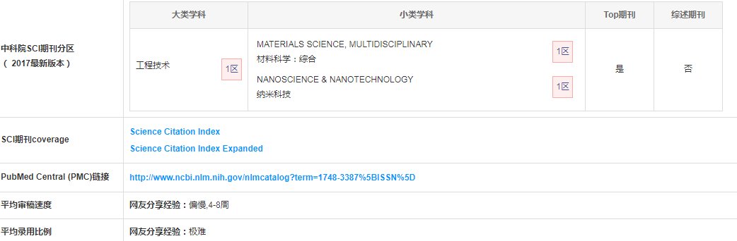 I will feel very content if i can get 2-3 Nature Nanotechnology~~~~~🤣🤣🤣