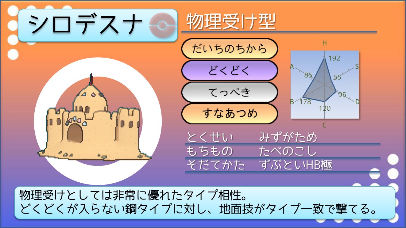 てつぼう ポケモンusum育成サンプル 物理受けシロデスナ ギャラドスを筆頭に水タイプを呼ぶが 物理型ならばてっぺき みずがためで耐えられる 地面ゴーストは耐性が非常に優秀 T Co Fhdj3ddskz Twitter てつぼう ポケモンusum育成サンプル 物理受けシロデスナ ギャラドスを筆頭に水タイプを呼ぶが 物理型ならばてっぺき みずがためで耐えられる 地面ゴーストは耐性が非常に優秀 T Co Fhdj3ddskz Twitter