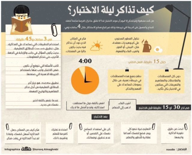 jame3eyyon's tweet photo. ⁧#انفوجرافيك⁩: كيف تذاكر ليلة الاختبار؟

⁦ https://t.co/x0IPfnz7RF