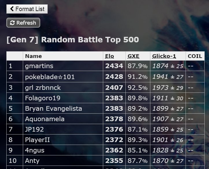 Proof of my skill. Do not try this at home, trust me.