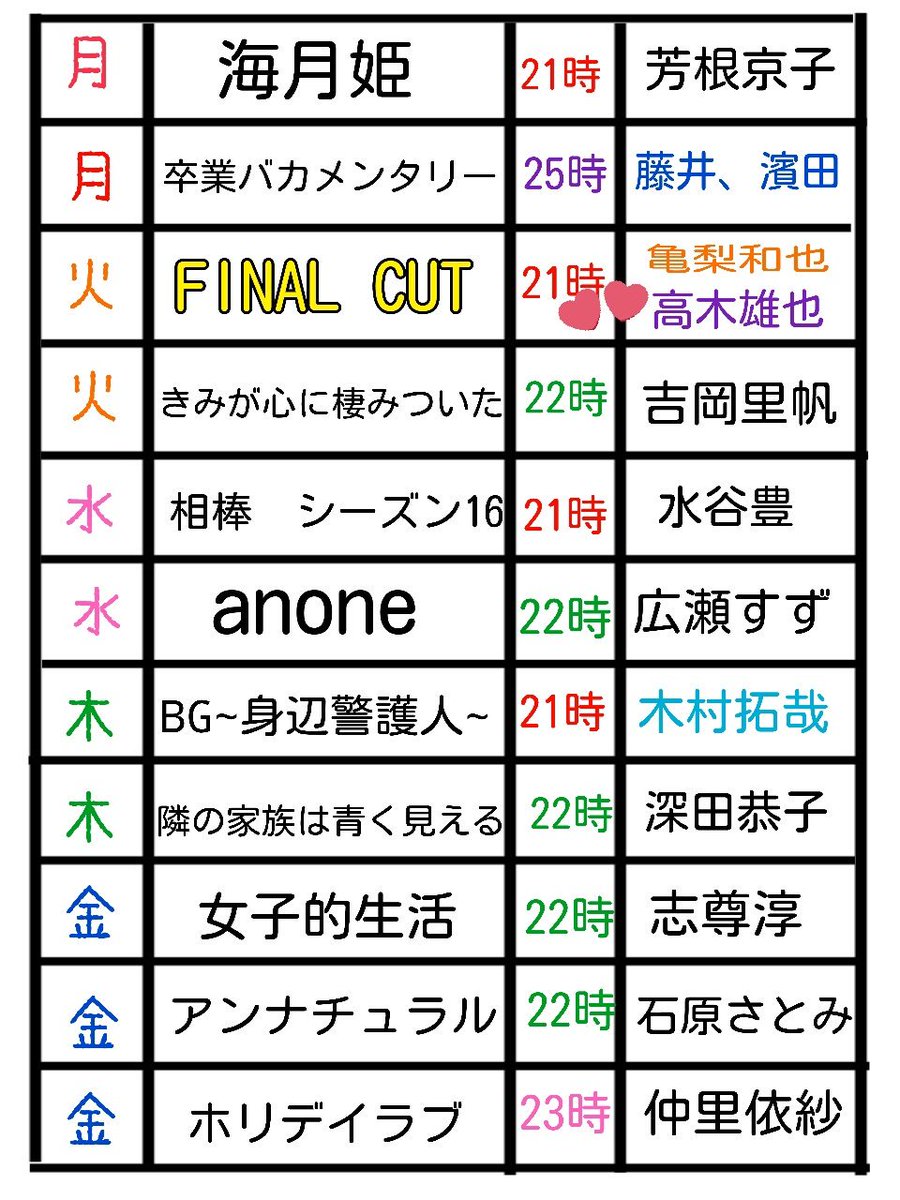 Hey Say Zone共同垢 على تويتر 1月期 新ドラマ一覧作りました 曜日 ドラマ名 時間 主演 出演 Final Cut もみ消して冬 やばい 高木雄也 亀梨の幼なじみ 野田大地役 山田涼介 主演 警視庁エリート 北沢家末っ子の北沢秀作役 99 9 刑事専門弁護士