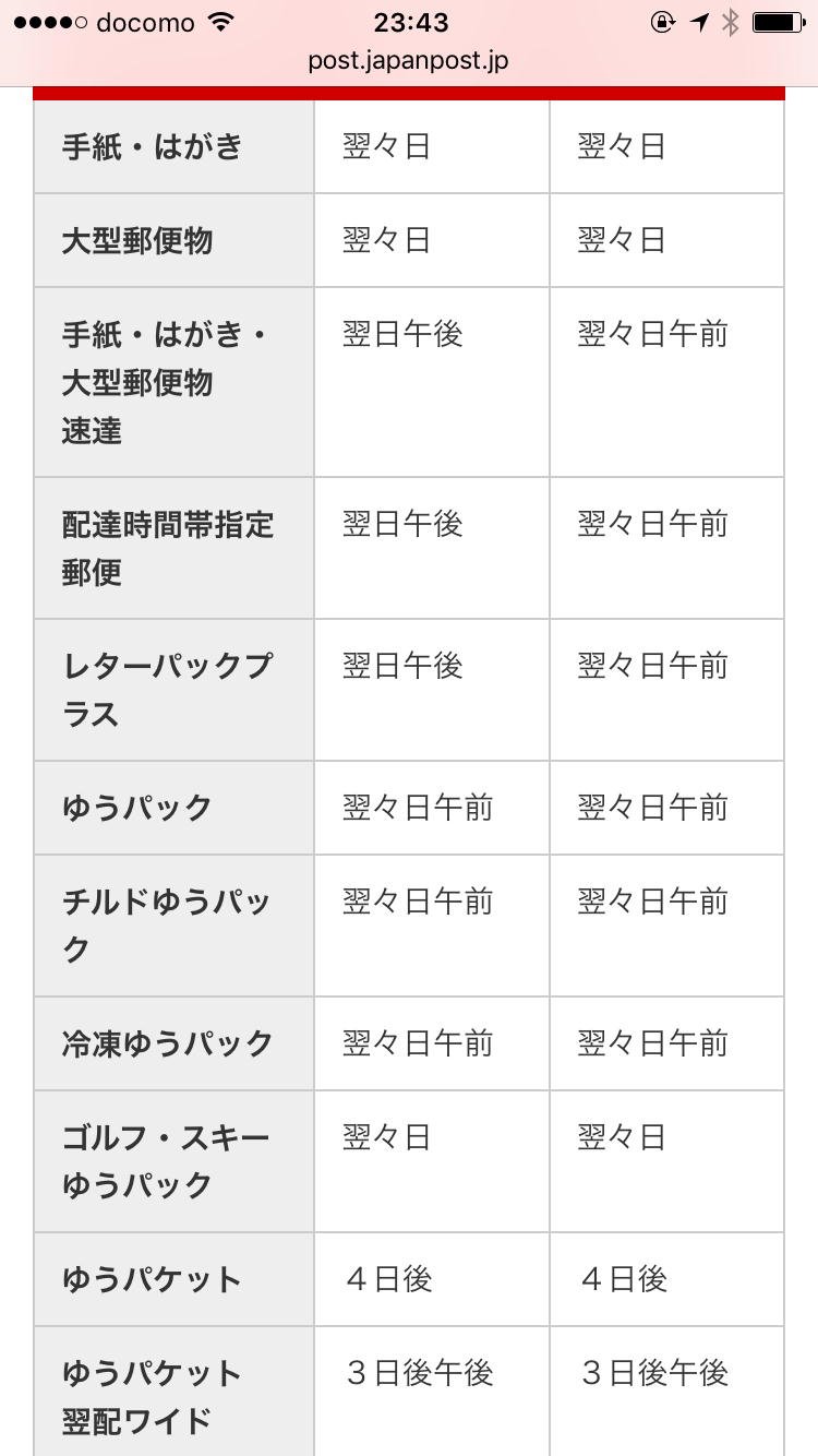 ゆう パケット 配達 日数